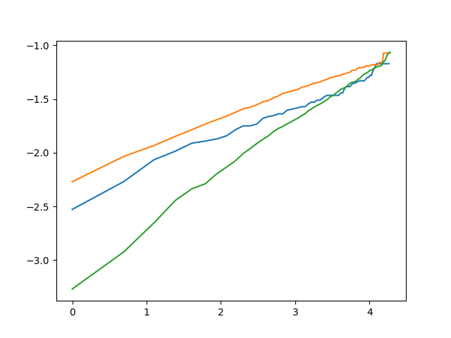 multipleLines